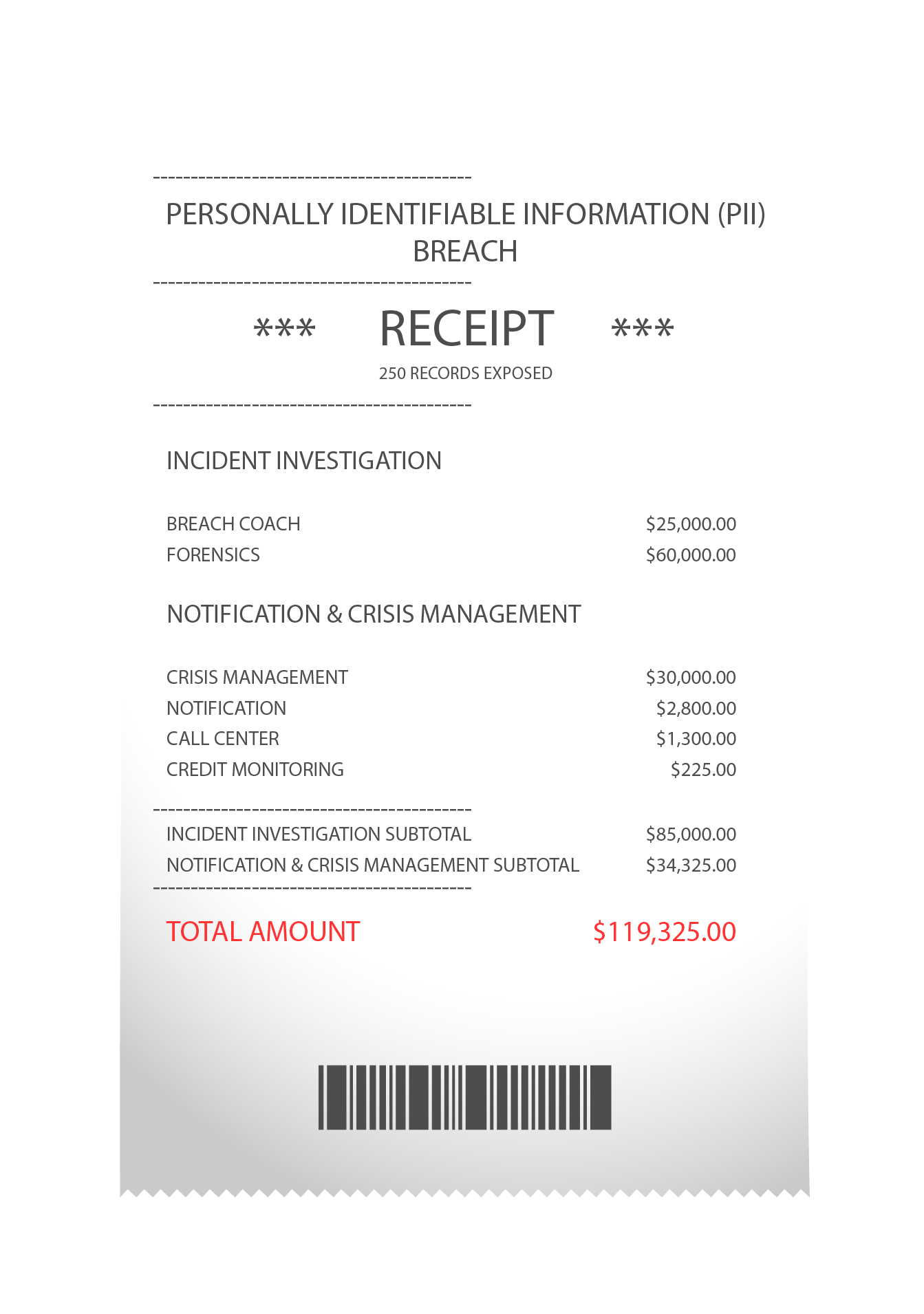 Illustrative data breach cost estimate receipt